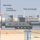 Illustration for article titled Dual-Action Wind Turbine Generates Power and Water